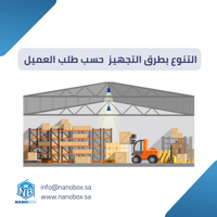 Variety of processing methods