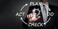 تنظيم العمليات لتحقيق الكفاءة