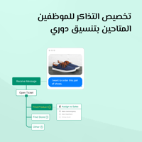 مكتب المساعدة متعدد القنوات
