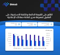 القيمة الدائمة تكلفة الاستحواذ القيمة الدائمة تكلفة الاستحواذ