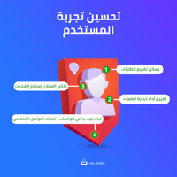 تحسين تجربة المستخدم