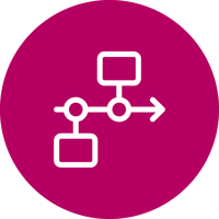 Flow Creation and Automation